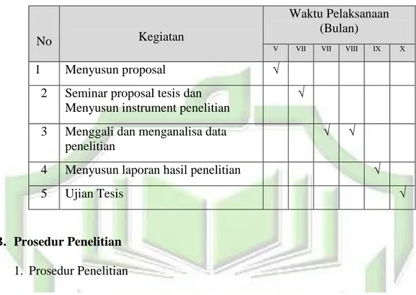 Tabel 3.1 Rencana Waktu Penelitian 