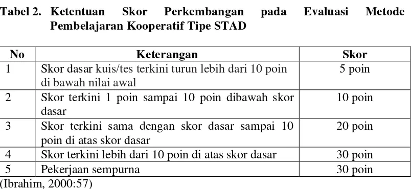 Tabel 2. Ketentuan 