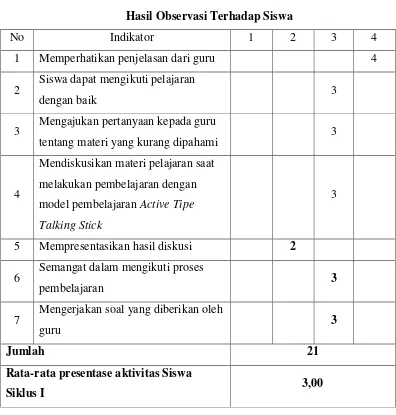 Tabel 4.4.  