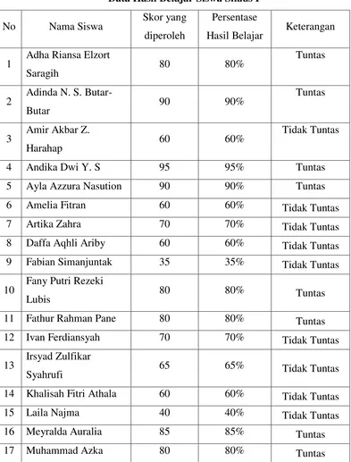 Tabel 4.5.  