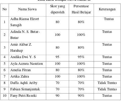 Tabel 4.9.  