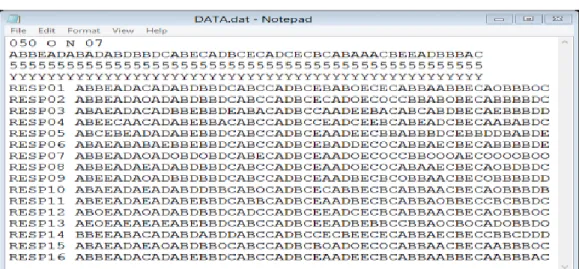 Gambar 2 Tampilan File Input Data 