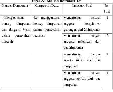 Tabel  3.1 Kisi-kisi Instrumen Tes 