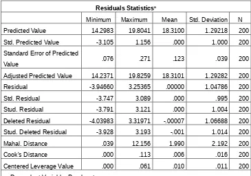 Tabel 4.1 : Residuals Statistics