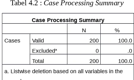 Tabel 4.2 : Case Processing Summary
