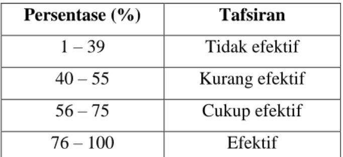 Tabel 3.5 Pengkategorian N-gain score (persen) 