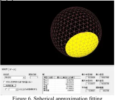 Figure 6. Spherical approximation fitting  