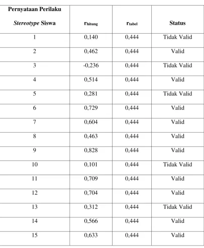 Tabel 4.1 