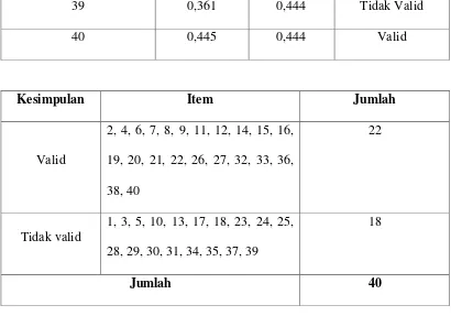 Tabel 4.2 