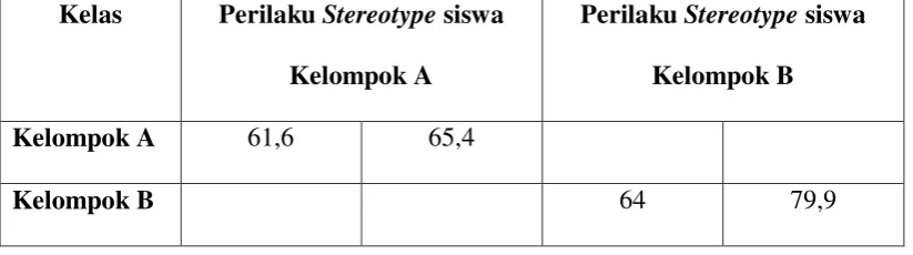Tabel 4.12 