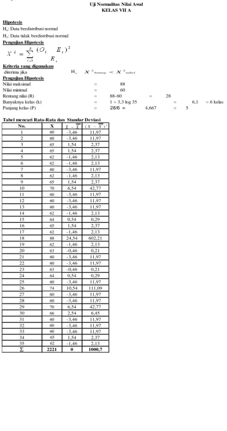 Tabel mencari Rata-Rata dan  Standar Deviasi No. 1 2 3 4 5 6 7 20910111213141516171819 322122232425262728293031 33 34 35  oH X 2 hitung  X 2 tabelXX(XX)2