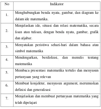 Tabel 2.2 Indikator Kemampuan Komunikasi Matematis Menurut Sumarmo 
