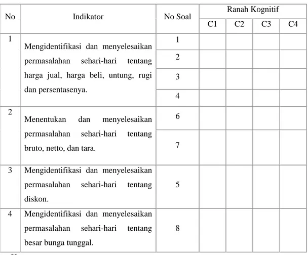 Tabel 3.3 Kisi-kisi Instrumen