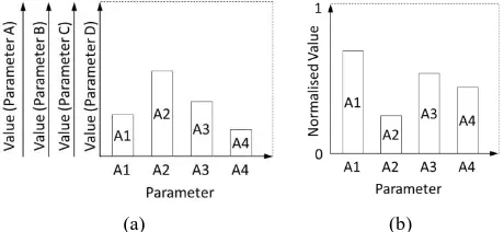 Figure 3  Benchmarking. Many algorithms are compared against many parameter sets, many metrics and reference segmentations (the empirical ideal)