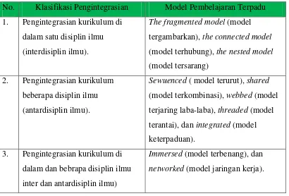Table 2.2 Klarifikasi Pengintegrasian 