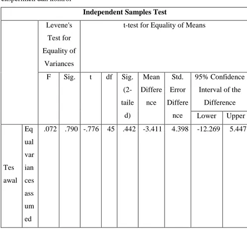 Tabel 4.8 Hasil uji kesamaan dua rata-rata tes awal kelas  eksperimen dan kontrol 