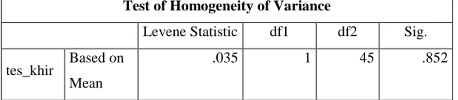 Tabel 4.10 Hasil uji homogenitas skor tes akhir kelas eksperimen  dan kelas kontrol 