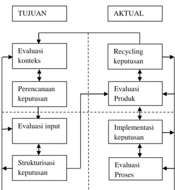 CONTEXT INPUT PROCESS PRODUCT (CIPP): MODEL EVALUASI LAYANAN INFORMASI