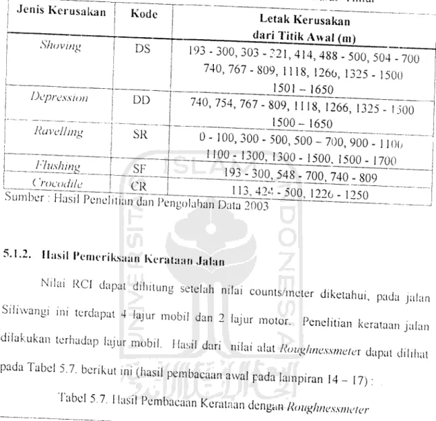 Tabel 5.7. Hasil Pembacaan Kerataan dengan Roughnessmeter