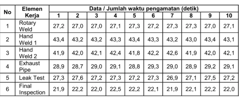 Tabel 3 Data Jumlah Mesin dan Jumlah Operator 