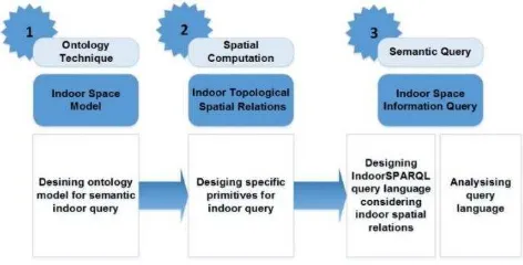 Figure 1. Overview of proposed methodology 