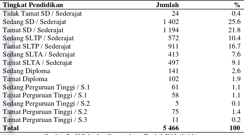 Tabel 8. Jumlah dan Persentasi Masyarakat Gunung Anyar Tambak 