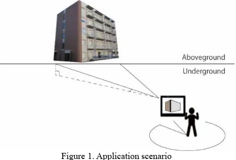 Figure 1. Application scenario  