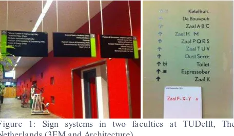 Figure 1: Sign systems in two faculties at TUDelft, The Netherlands (3EM and Architecture) 
