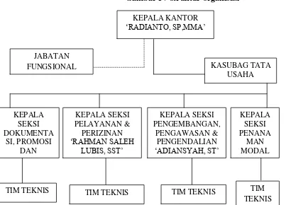 Gambar IV struktur organisasi 