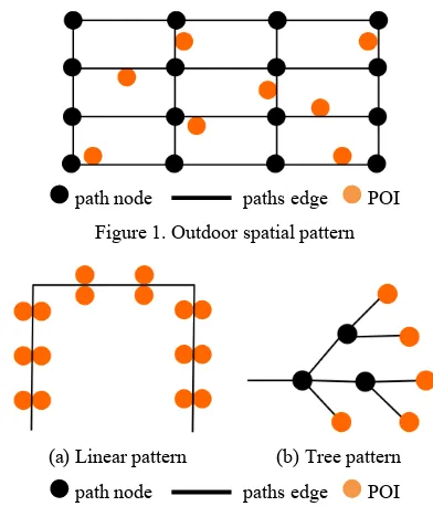 Figure 1. Outdoor spatial pattern 