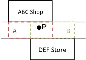 Figure 6. Framework of cognitive indoor navigation system 