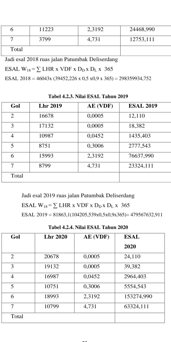 Tabel 4.2.3. Nilai ESAL Tahun 2019 