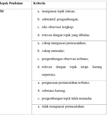Tabel 2.1 Kriteria Penilaian Teks Deskripsi 