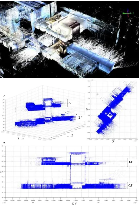 Figure 7. Acquired point cloud 