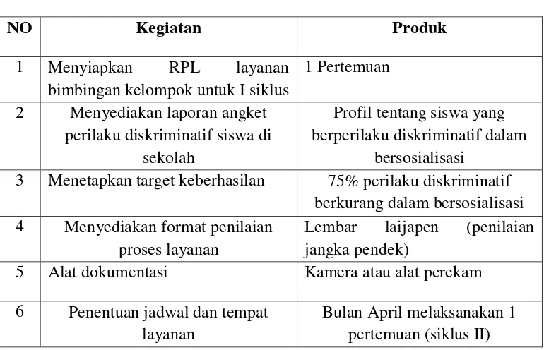 Tabel 3.3. Perencanaan perangkat penelitian siklus II 