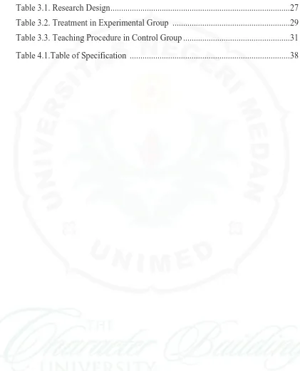 Table 3.2. Treatment in Experimental Group  ......................................................