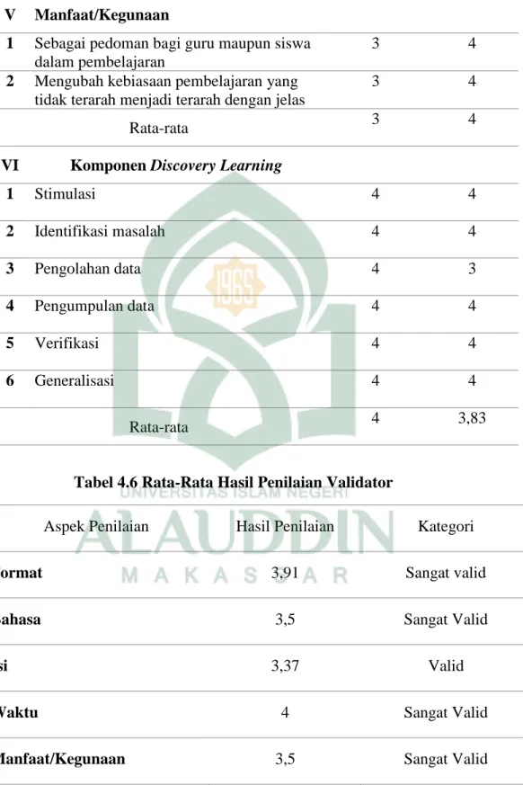 Tabel 4.6 Rata-Rata Hasil Penilaian Validator 
