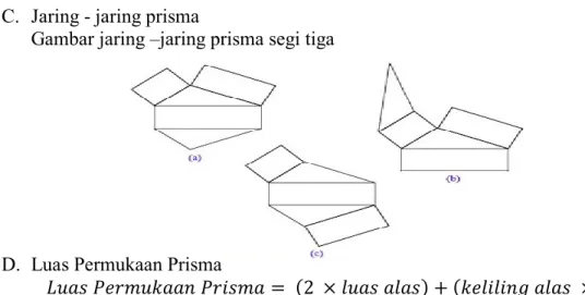Gambar jaring –jaring prisma segi tiga    