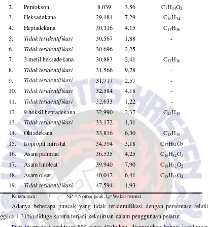 Tabel 8. Komposisi Kimia Fraksi PL Minyak Biji Tumbuhan Kupu-Kupu