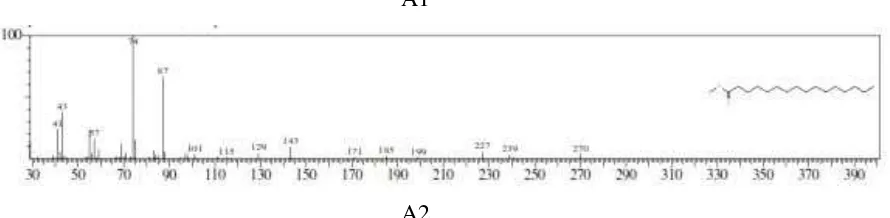 Gambar 3ar 3 Spektrum Massa dari Senyawa Nomoror P Peak 8