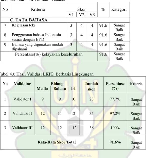 Tabel 4.5 Penilaian Validator Bahasa 