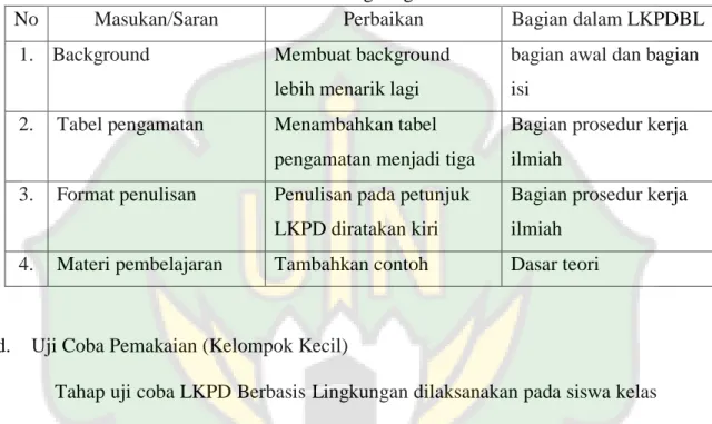 Tabel 4.8 Perbaikan Pada LKPD Berbasis Lingkungan Setelah Validasi 