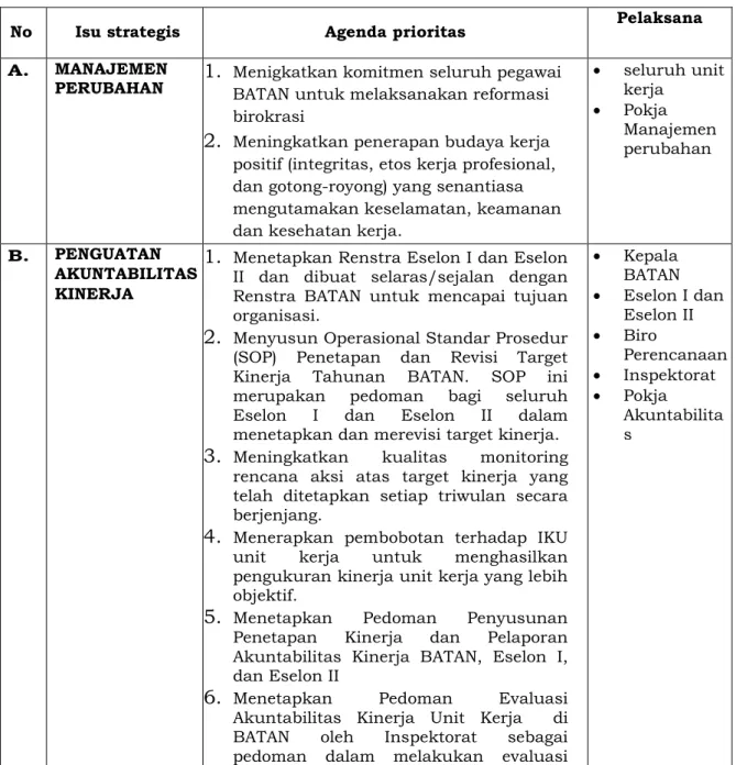 Tabel 3. Agenda Prioritas BATAN 2015-2019