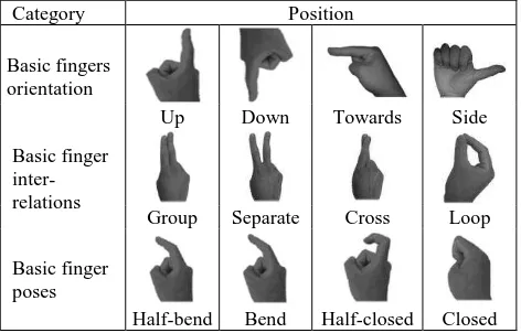 Table 1. Main positions of fingers 