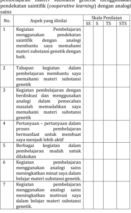 Tabel  3.3  Angket  respon  siswa  terhadap  proses  pembelajaran  materi  substansi  genetik  menggunakan  pendekatan saintifik (cooperative learning) dengan analogi  sains  