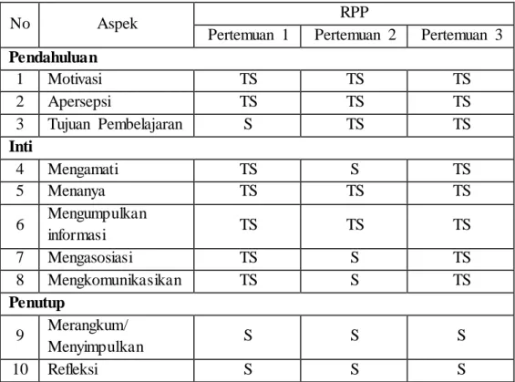 Tabel  6:  Kesesuaian  antara  RPP dengan  Implementasinya  dalam  Pembelajaran  di  SMA Negeri  3 Yogyakarta  kelas  X 