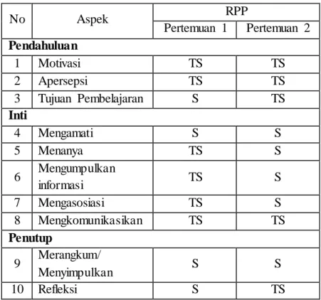 Tabel  7:  Kesesuaian  antara  RPP dengan  Implementasinya  dalam  Pembelajaran  di  SMA Negeri  3 Yogyakarta  kelas  XI 