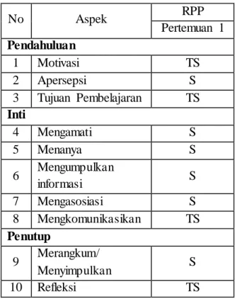 Tabel  8:  Kesesuaian  antara  RPP dengan  Implementasinya  dalam  Pembelajaran  di  SMA Negeri  3 Yogyakarta  kelas  XII 