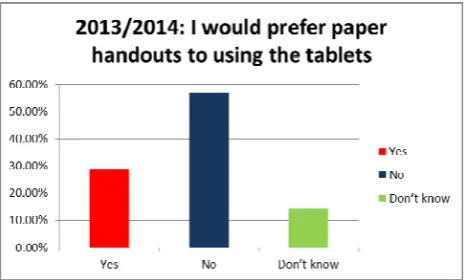 Figure 3. Digital vs. hardcopy handout preference by students  