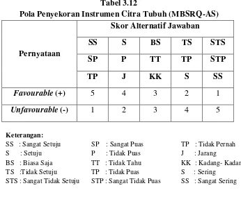 Tabel 3.11 